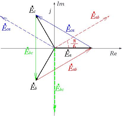 phaser diagram