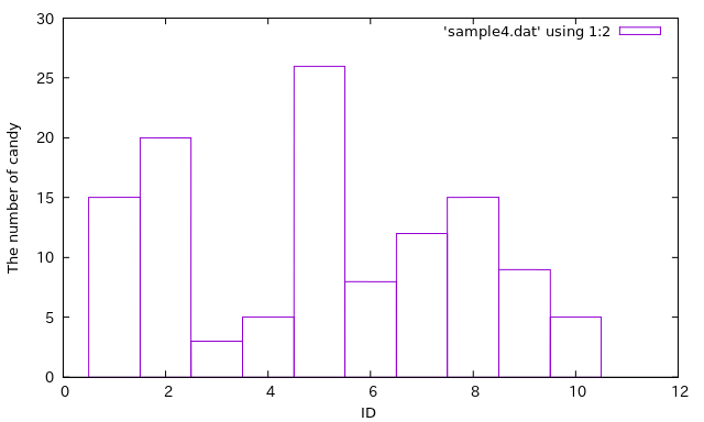 bar graph