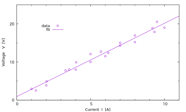 csplines